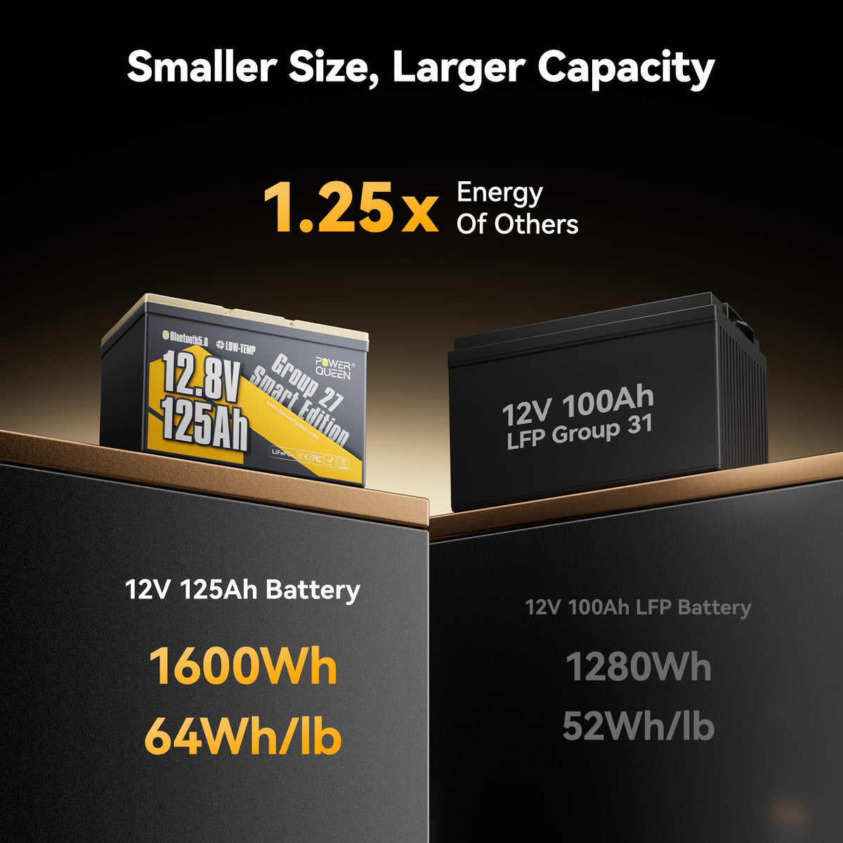 12V 125Ah LiFePO4 Lithium Battery Group 27 Z104909